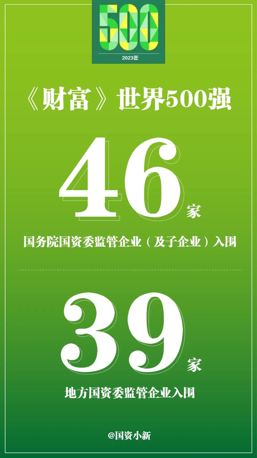 張玉卓、國(guó)資、央企、國(guó)資委、書記、主任、國(guó)企、企業(yè)改革